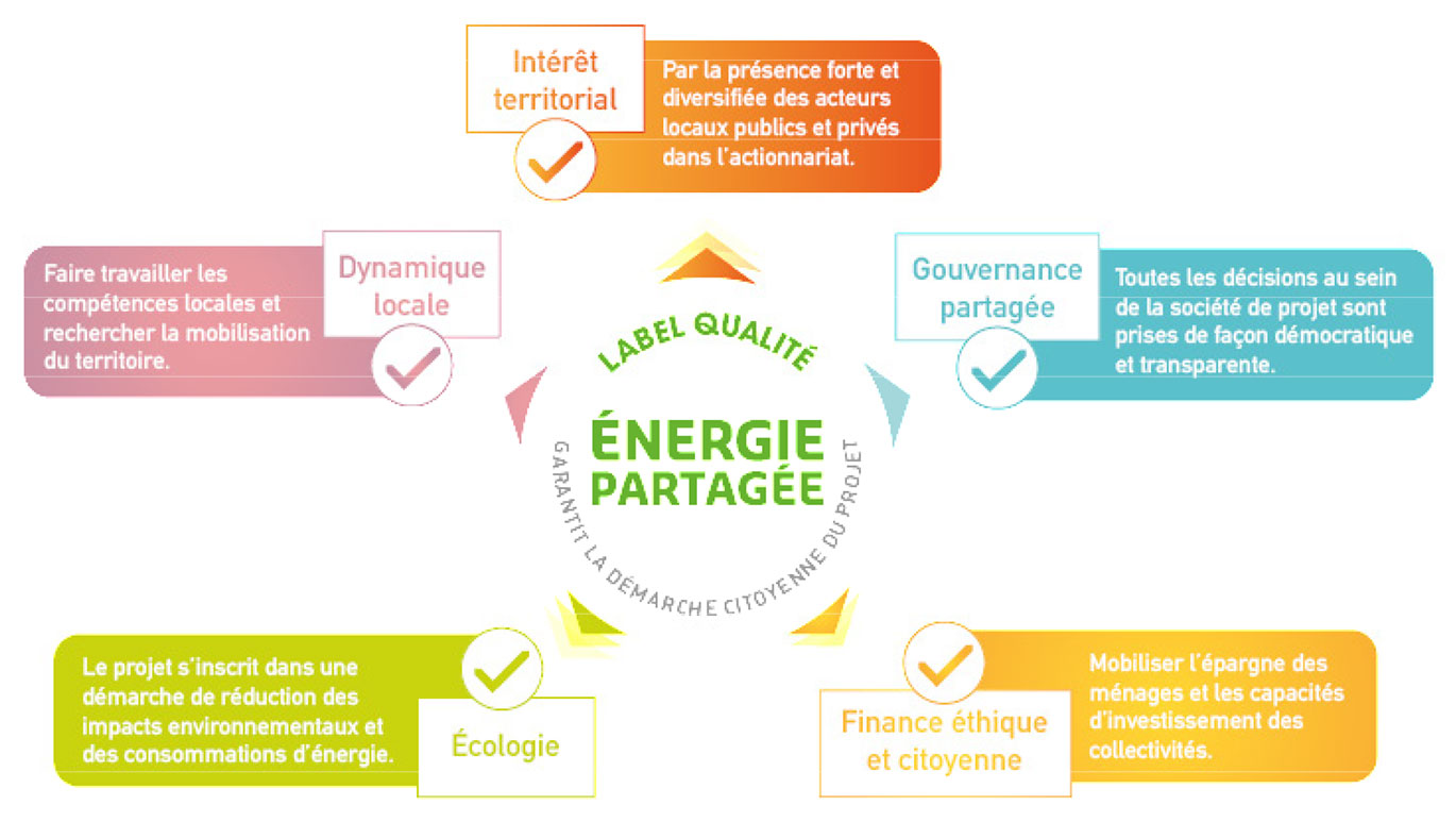 label énergie partagée